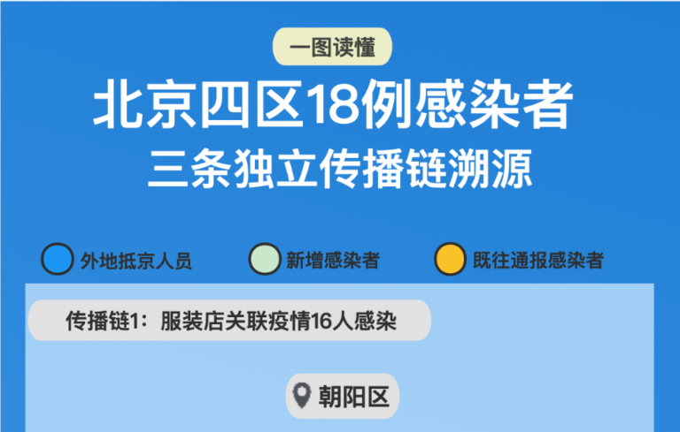 警惕衣柜里4件网购衣服检出阳性疾控专家紧急提醒北京传播链溯源一图